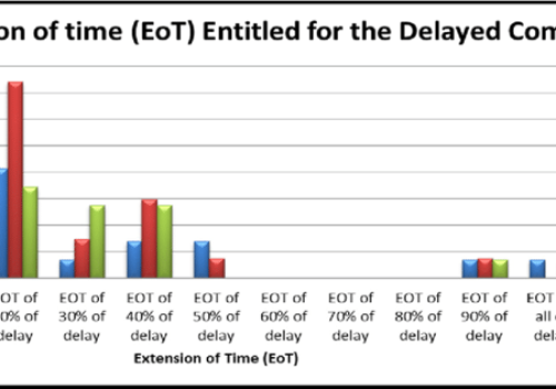 4.Extension-of-time-EoT